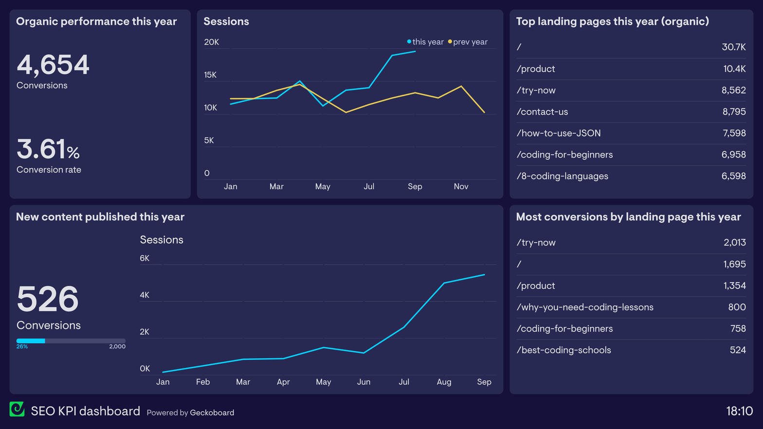 SEO und Content-Wachstum